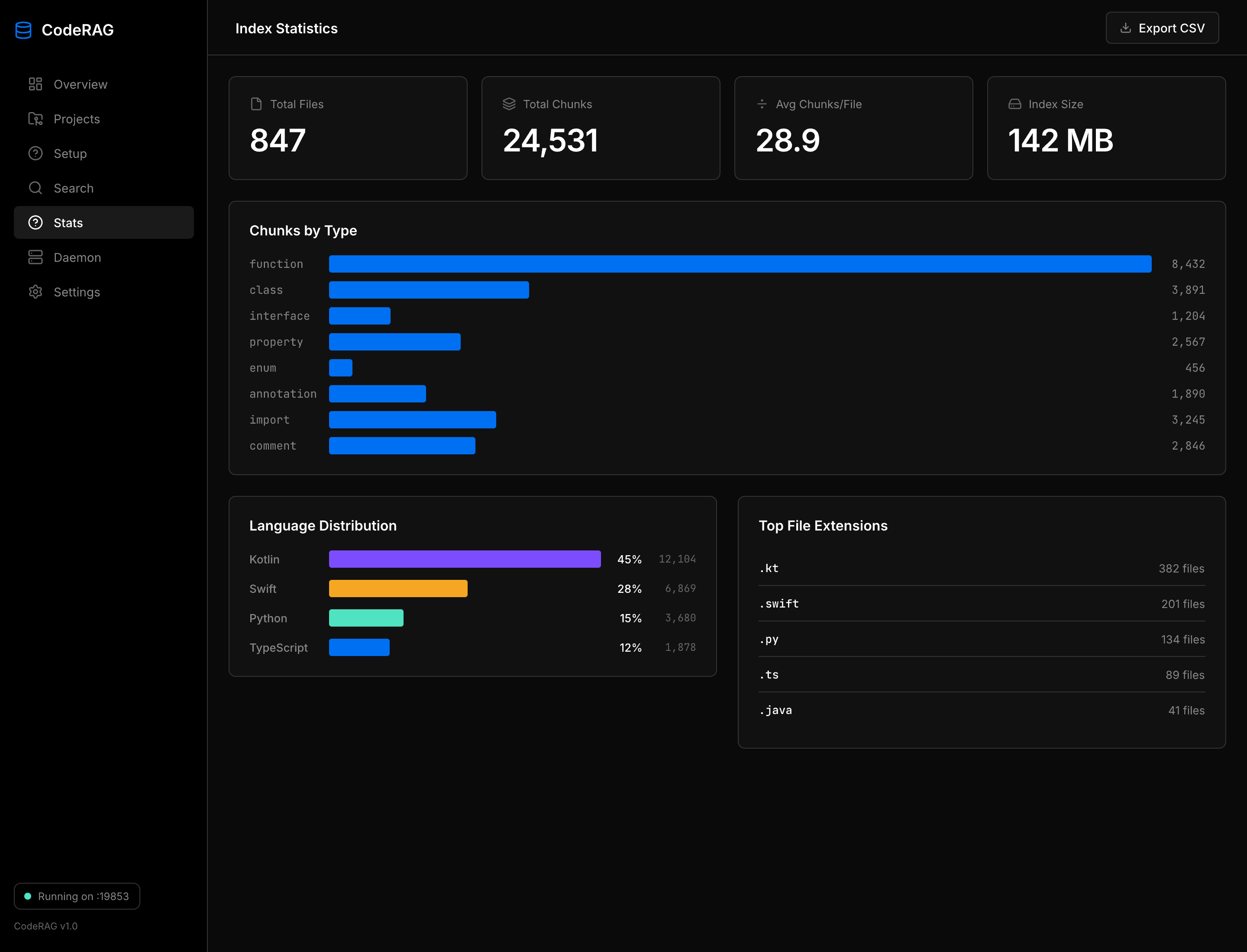 CodeRAG - Index Stats