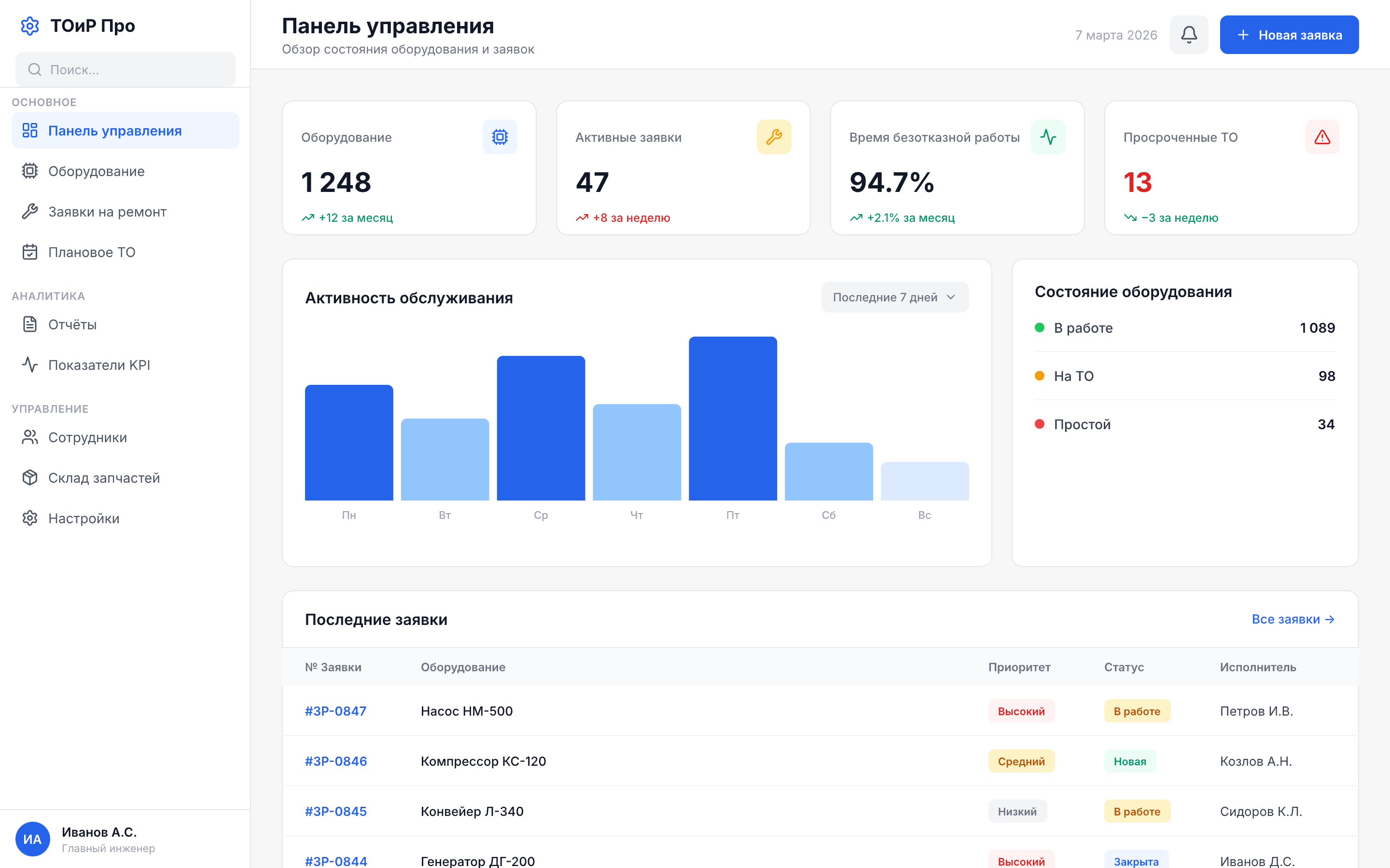 ТОиР Про - Dashboard