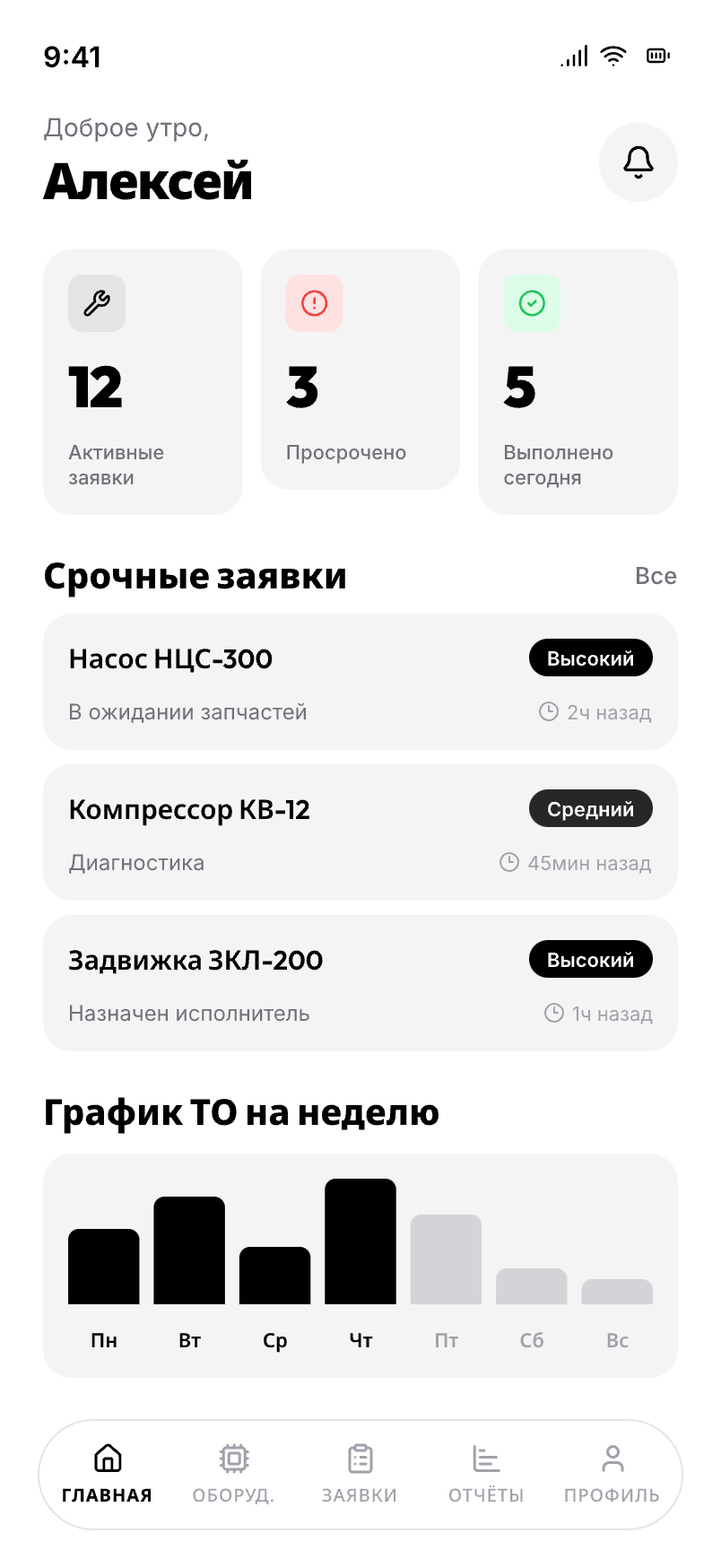 ТОиР Про - Главная